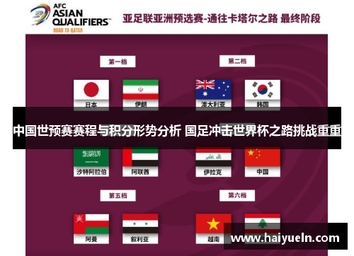 中国世预赛赛程与积分形势分析 国足冲击世界杯之路挑战重重