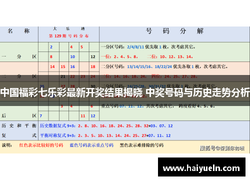中国福彩七乐彩最新开奖结果揭晓 中奖号码与历史走势分析